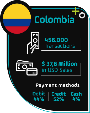 COLOMBIA (1)