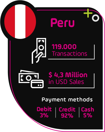 PERU (1)